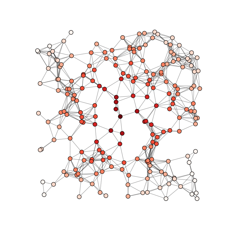 I frequently need to create and test a chart design concept for excel dashboards. How To Quickly Mock Up Data For A Dashboard Template Excel Dashboard Templates