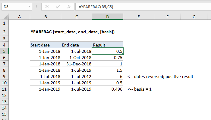 Online free age calculator based on the date of birth. How To Use The Excel Yearfrac Function Exceljet