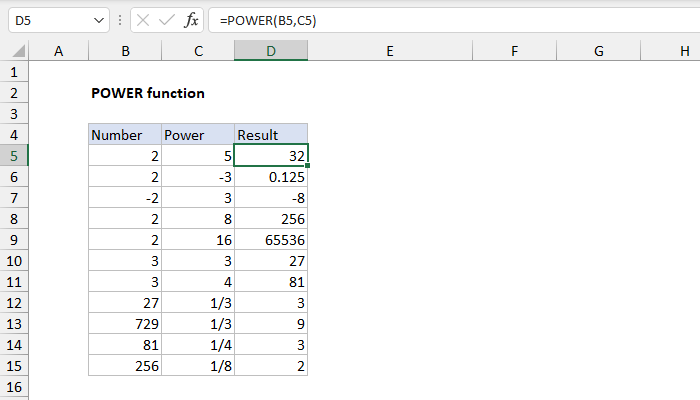 A lot of individuals admittedly had a hard t. How To Use The Excel Power Function Exceljet