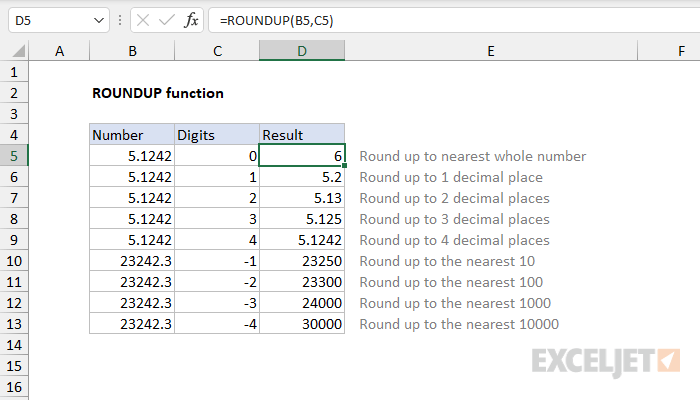 Similarly, when excel's standard rounding functions are used, totals of the rounded values are calculated . How To Use The Excel Roundup Function Exceljet