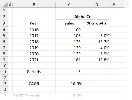 To calculate the annual growth rate, divide the value of an investment at the end of the period by its . Calculate Cagr In Excel Compound Annual Growth Rate Excel Off The Grid