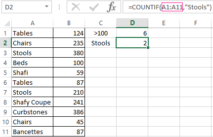 Learn how to identify formula cells the easy way using vba, and then combine vba and conditional. Countif Function In Excel And Examples Of Using It