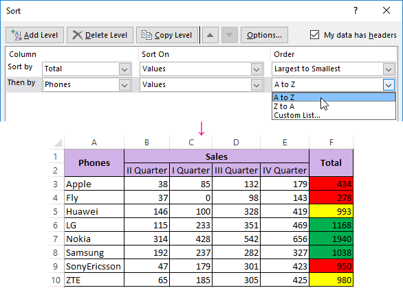 Sort synamic data in excel with formula · 1. Sorting The Data In Excel In Rows And Columns Using Formulas