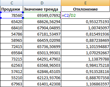 Kak pravilno sformirovat i rasschitat plan prodazh komp — иллюстрация 8