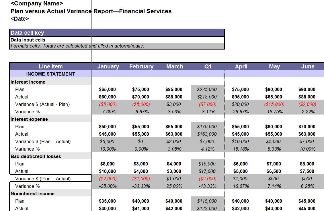 Quarterly Financial Report Template