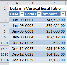 Again, same results returned by the sumif formula. How To Read And Update Excel Tables Using Sumifs And Index Match Exceluser Com