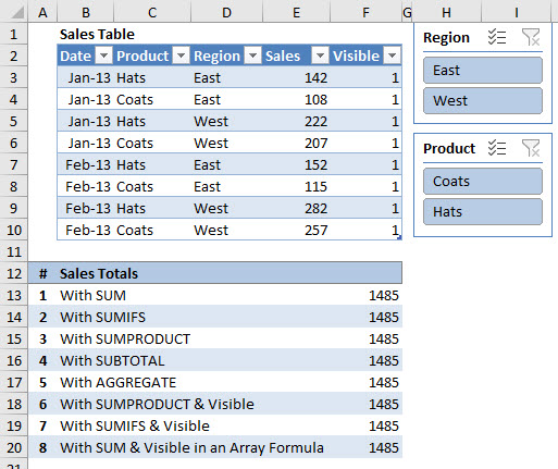 The intelligent use of excel . Use A Visible Column In Formulas To Ignore Hidden Rows In Filtered Tables Exceluser Com