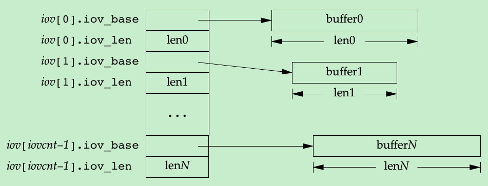 Google Chat:已读收据已移至应用程序 Google Chat:已读收据已移至应用程序