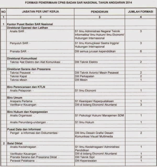 Informasi ini sangat berguna bagi yang sedang mencari info pengumuman hasil seleksi administrasi cpns basarnas. Pengumuman Pendaftaran Cpns Basarnas Tahun 2014 Saffa Inspiration