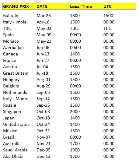 01:18 fernando alonso and andrea . Formula 1 confirms on the hour start times for 2021 races