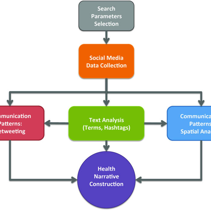 An application oriented approach, compete version: Database Systems An Application Oriented Approach Pdf Download | Cultudela | iwpreplintely