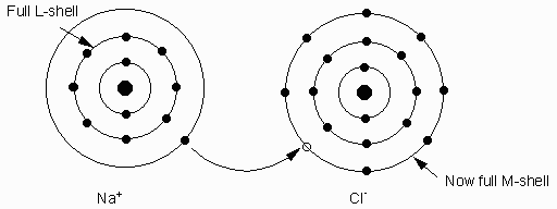 Dr Elisa Bergslien S Introductory Geology Webpage