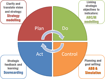 1) activity based costing geeft inzicht in de kosten van activiteiten in de. Contoh Soal Dan Jawaban Activity Based Management Contoh Soal Terbaru