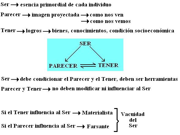Ser Parecer Tener Falsa Filosof a