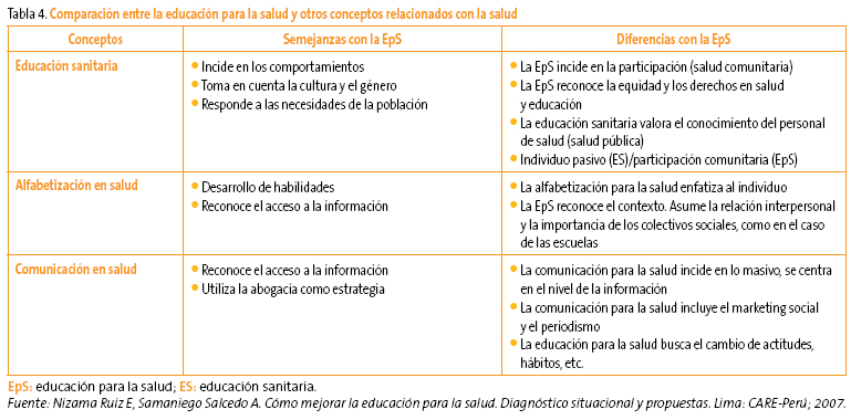 Significado y definiciones de salud pública Significado Y Definiciones De Salud Comunitaria