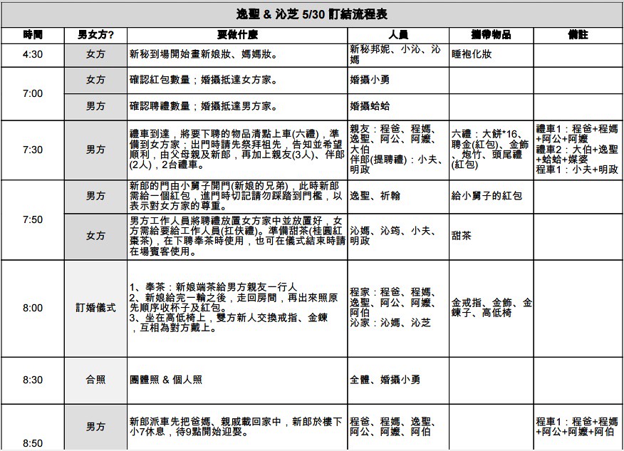 訂婚儀式流程飯店迎娶流程有什麼眉眉角角 誰說迎娶儀式很複雜 迎娶流程跟著做準沒錯 Yjbkom