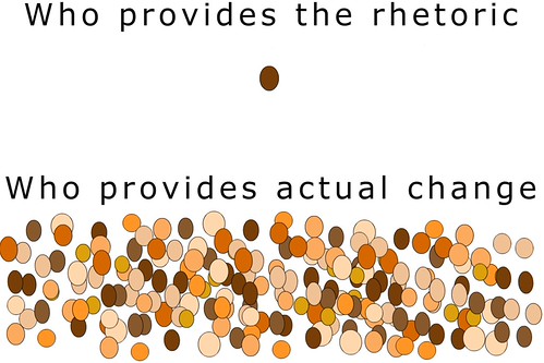 rhetoric | Another dot in the blogosphere?
