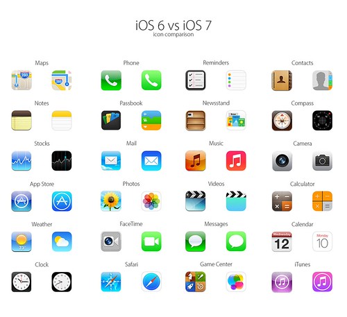 Ios Icon Competiton Ios 6 Vs Ios 7