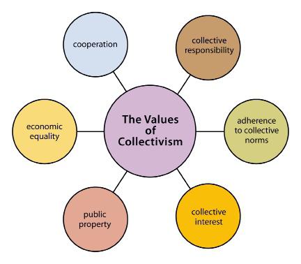 Что такое индивидуализация. Значение и толкование слова individualizatsija, определение термина. Этапы внутренней дифференциации