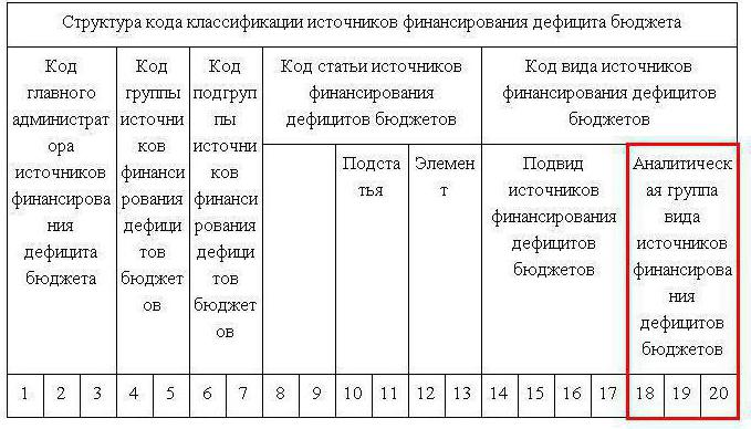 Вид расхода 611 что относится