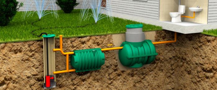 Иллюстрация к материалу «Септик росток дачный. Септик Росток: разновидности и правильная установка своими руками Принцип действия септика»