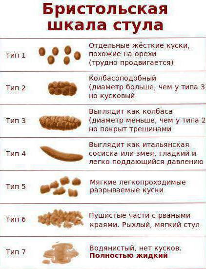 Почему фекалии не тонут в унитазе. Почему человеческий кал не тонет в воде? Выпускание газов - это нормально