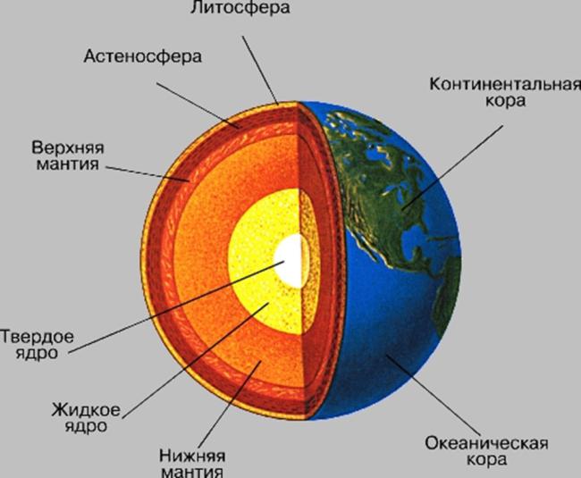 Тектоника литосферных плит