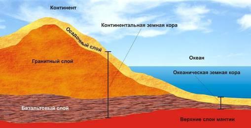 Тектоника литосферных плит