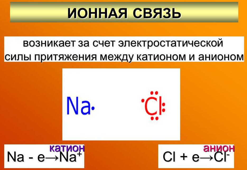 В каком соединении имеются только ковалентные связи