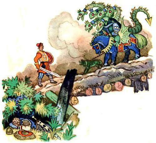 Характеристика ивана крестьянского сына из сказки чудо юдо 5 класс коротко по плану 1795449