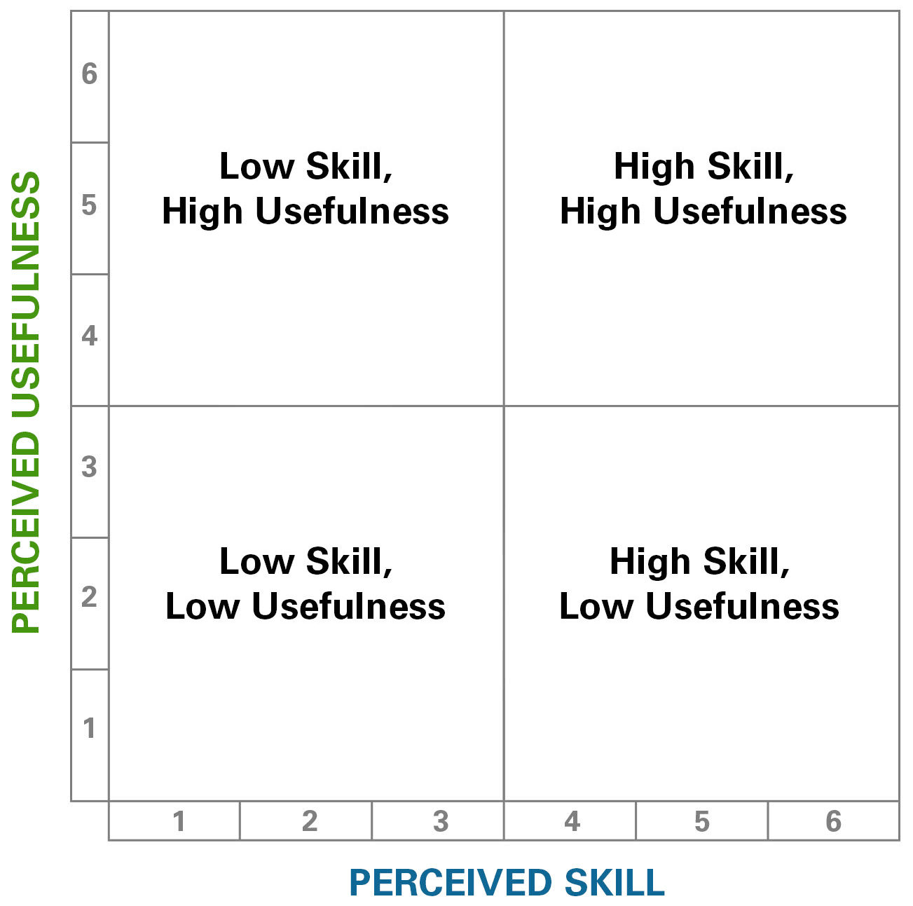 Quadrants Labeled Graph : Numbered Four Quadrant Grid 14x14 Free Download