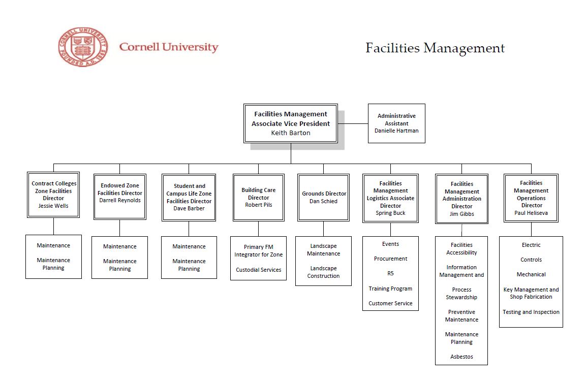 Facilities Management Contract Template