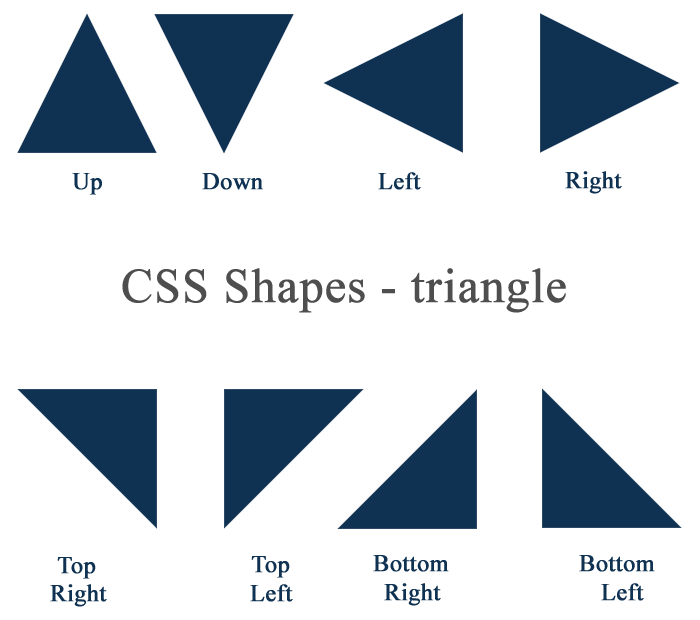CSS Shapes - Triangle