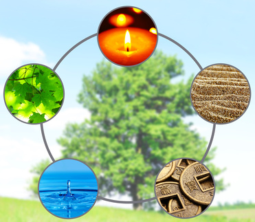 10 Feng Shui 5 Elemente