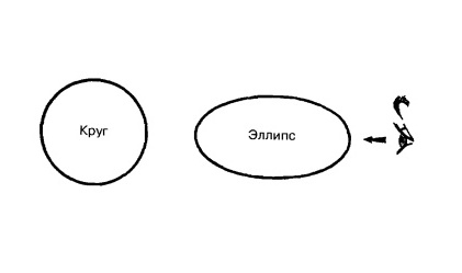 как научиться рисовать эллипс