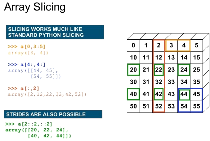 Python Ceiling Numpy | Nakedsnakepress.com