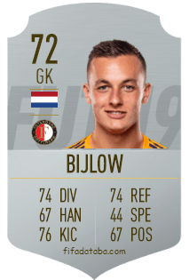 23 years · date of birth: Justin Bijlow Fifa 19 Rating Card Price