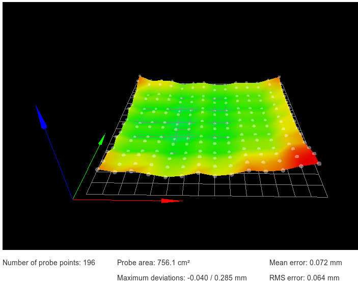 Z Offset Increasing 3mm On Every Subsequent Calibration Duet3d