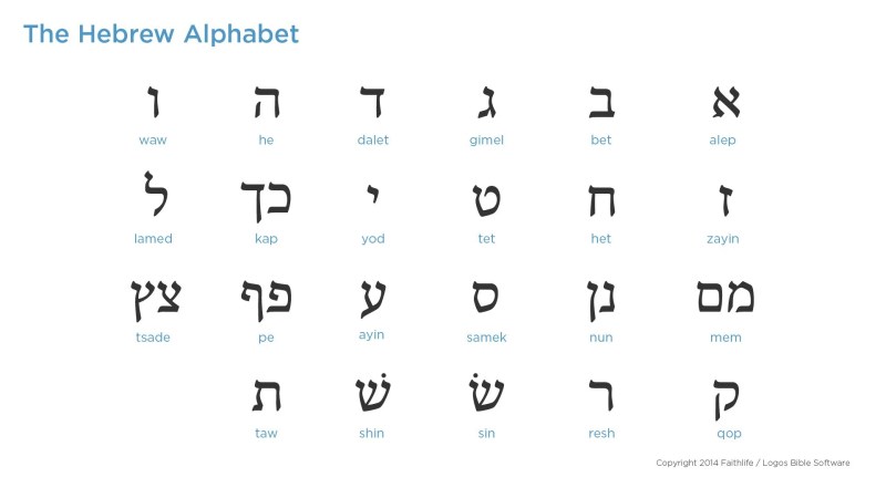 There are a variety of hebrew script styles used today, though the hebrew script used for sacred writing is called stam (an acronym for sifrei torah (torah . Learn Biblical Hebrew Logos Bible Software