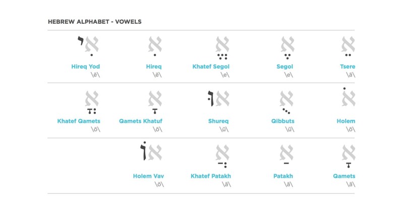 The alphabet and language remained pure until the babylonian exile in . U Bzovs54qq09m