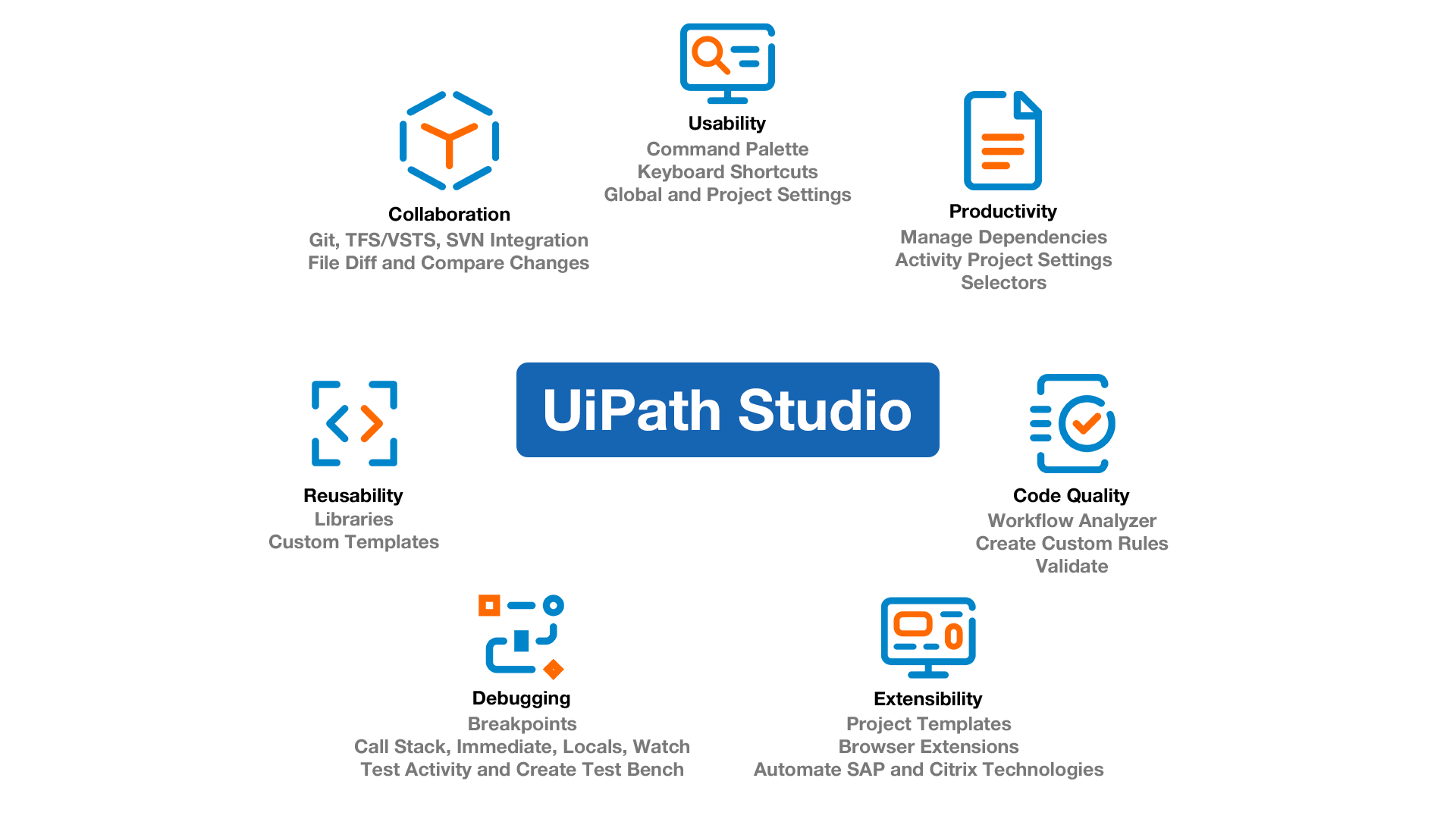 UiPath Stock Soars on AI-Driven Optimism