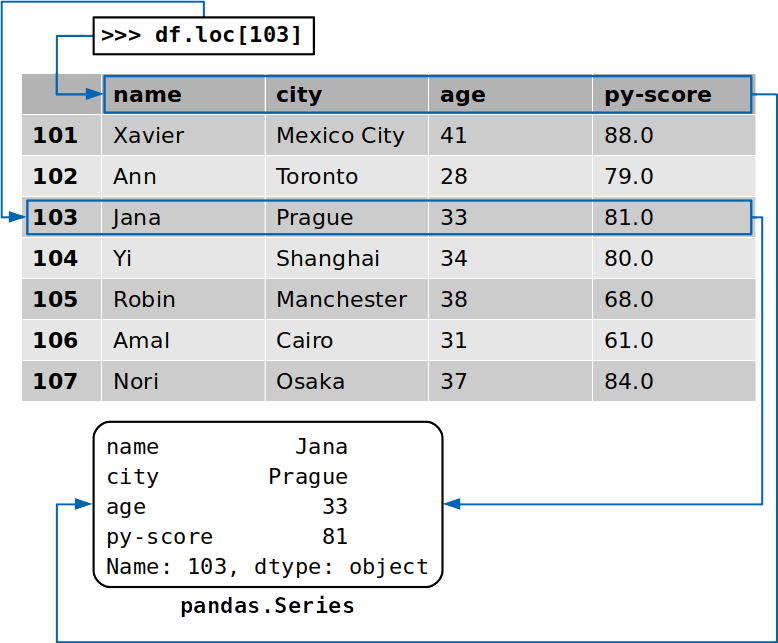 Mort Chestionar Procent Generate Separate Inserts For Each Item Dataframe Mysouthamptonshores Com