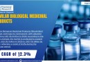 Similar Biological Medicinal Products (Biosimilars) Market Poised to Reach USD 71.9 Billion by 2032