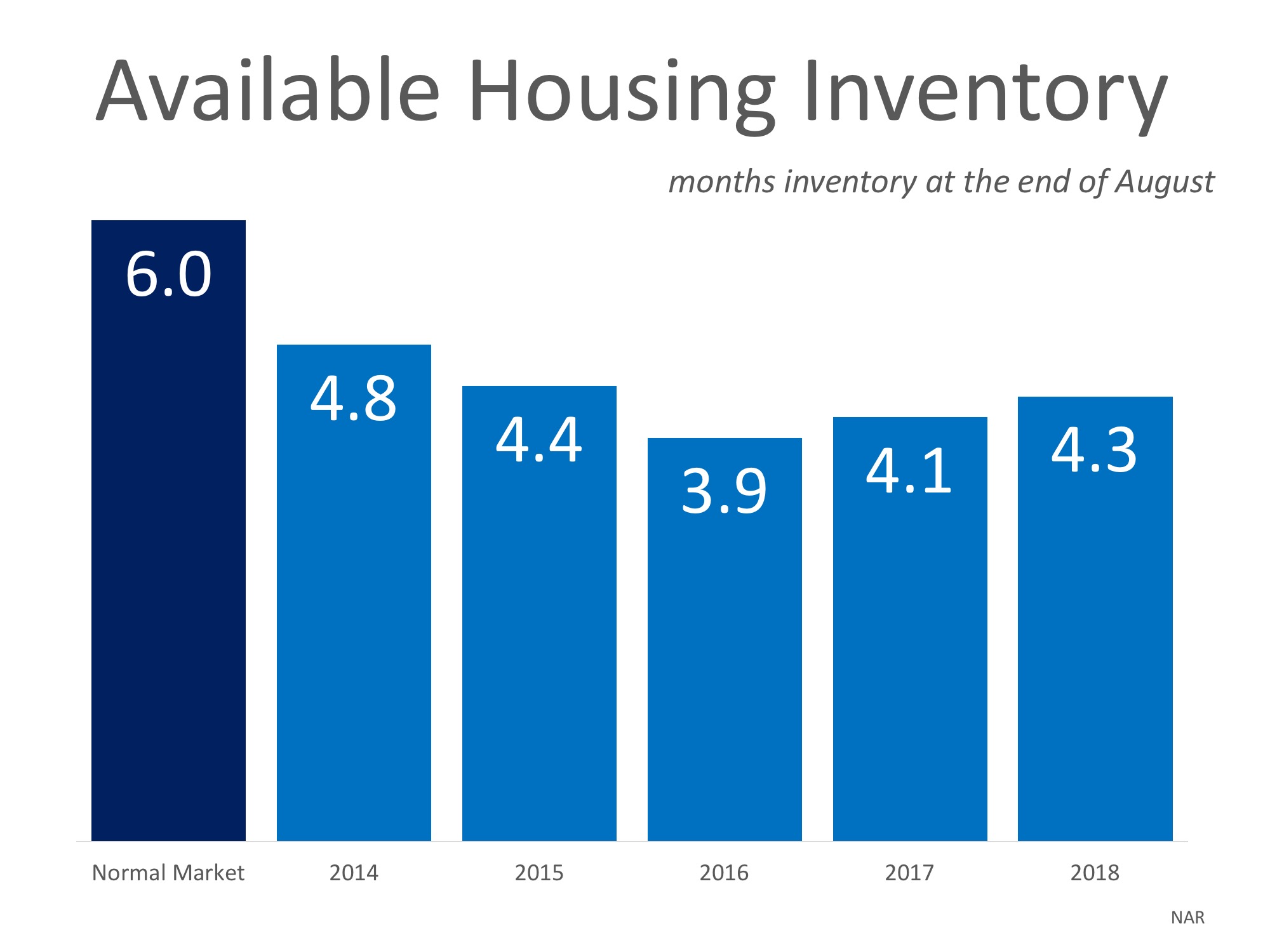 Will Home Prices Continue to Increase? Annapolis Home Info
