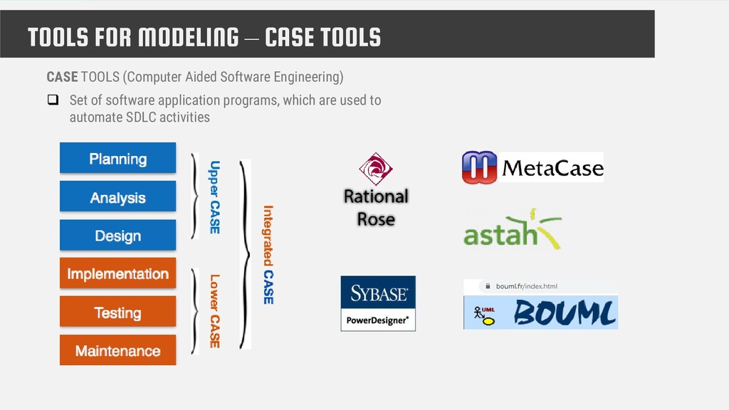 Software development biasanya akan melakukan hal. System Analyst Short Guide Speaker Deck