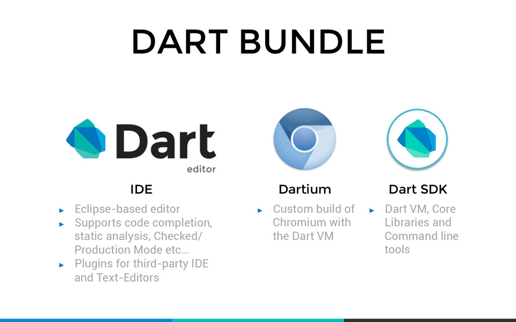 Structured Web Apps With Google Dart Speaker Deck
