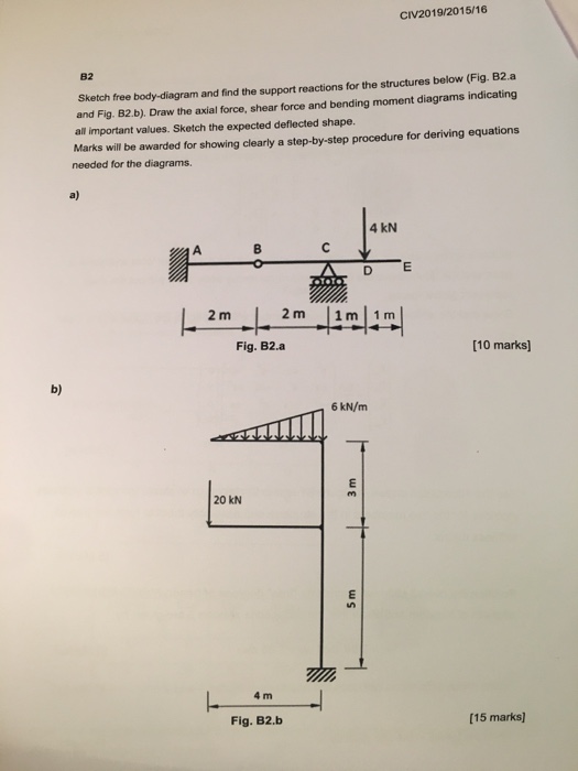 Introduction notations relative to &quot;shear and moment diagrams&quot; Solved Sketch Free Body Diagram And Find The Support Reactions For The 1 Answer Transtutors