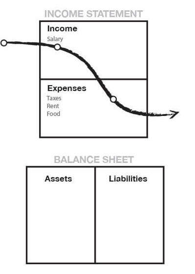 Dilansir dari cointelegraph, pada bulan desember 2020, kiyosaki membuat sebuah prediksi mengejutkan tentang bitcoin, di mana ia mengatakan harga bitcoin akan mencapai us$50,000 pada tahun 2021 ini. Robert Kiyosaki Concept Pay Yourself First Finaacle