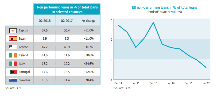 Glaube Nur Der Statistik Die Du Selbst Gefalscht Hast Ein Aktuelles Beispiel Aus Dem Italienischen Schuldenuniversum