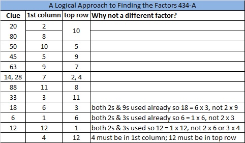 216 Find The Factors 216 Find The Factors
